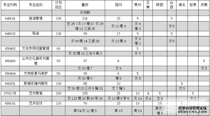 重庆文化艺术职业学院 重庆文化艺术职业学院