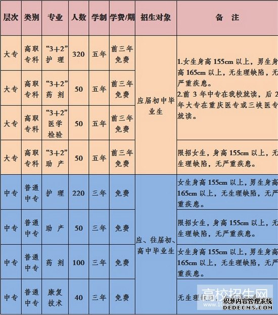 重庆医药经贸卫生学校 重庆医药经贸卫生学校