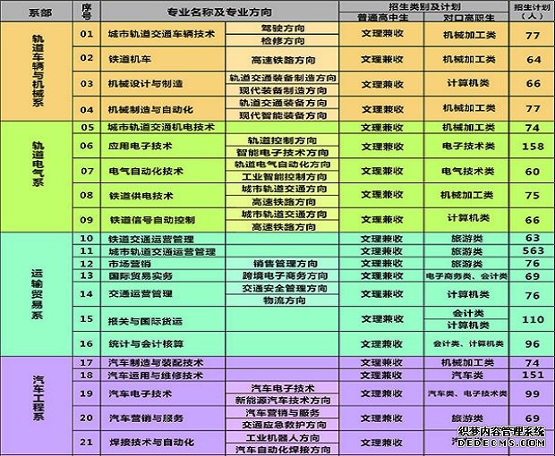 重庆公共运输职业学院招生计划表 重庆公共运输职业学院招生计划表