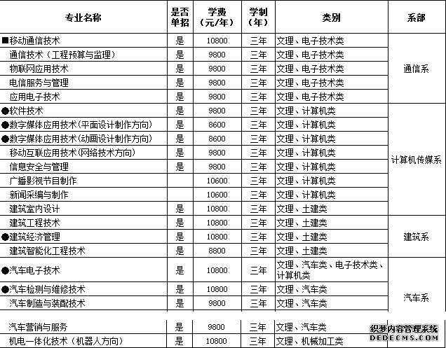 重庆电讯职业学院学费 重庆电讯职业学院学费