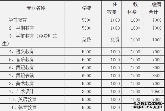 重庆幼儿师范高等专科学校学费表 重庆幼儿师范高等专科学校学费表