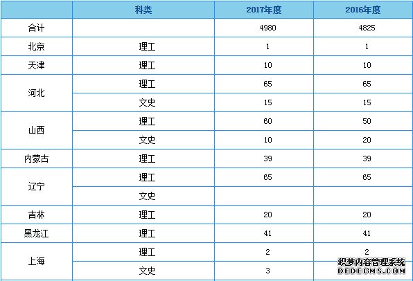 重庆科技学院 重庆科技学院