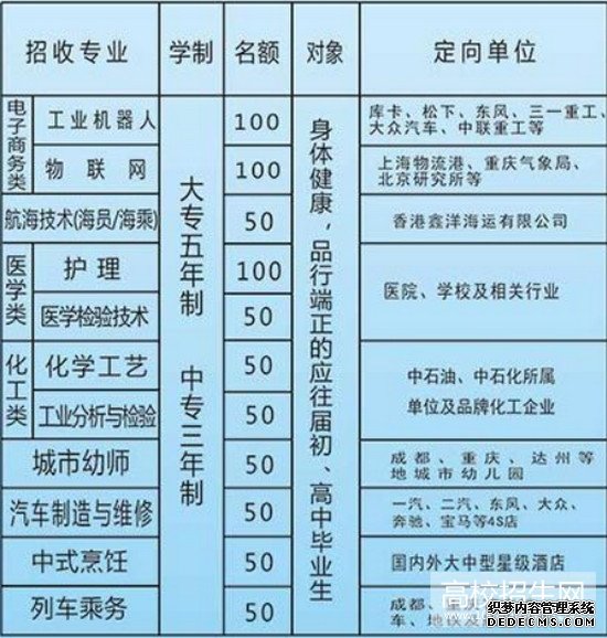 达州华西职业技术学校 达州华西职业技术学校