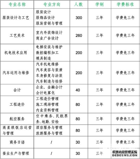四川省服装艺术学校招生计划表 四川省服装艺术学校招生计划表