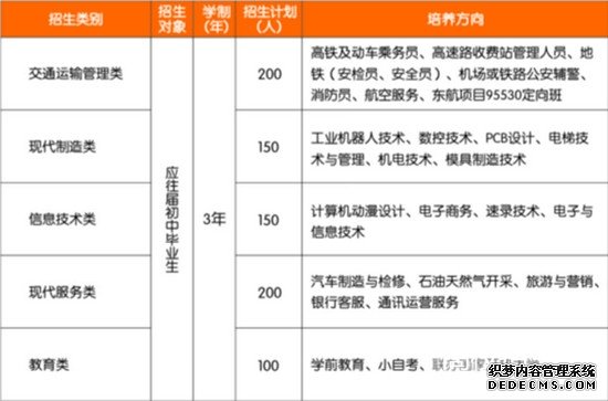 招生计划表 招生计划表