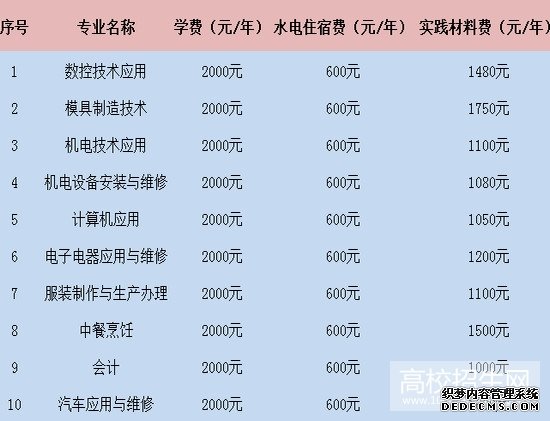 广安市武胜嘉陵职业技术学校