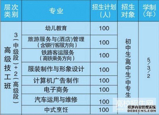 遂宁应用高级技工学校 遂宁应用高级技工学校