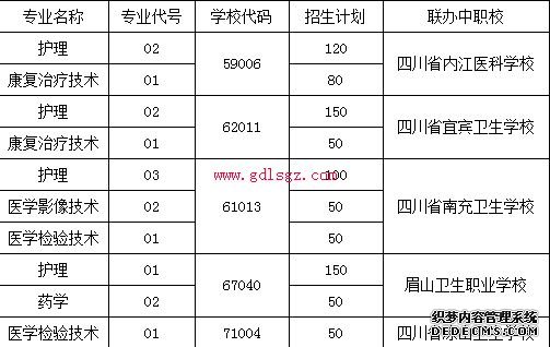 自贡卫生学校五年制高职 自贡卫生学校五年制高职