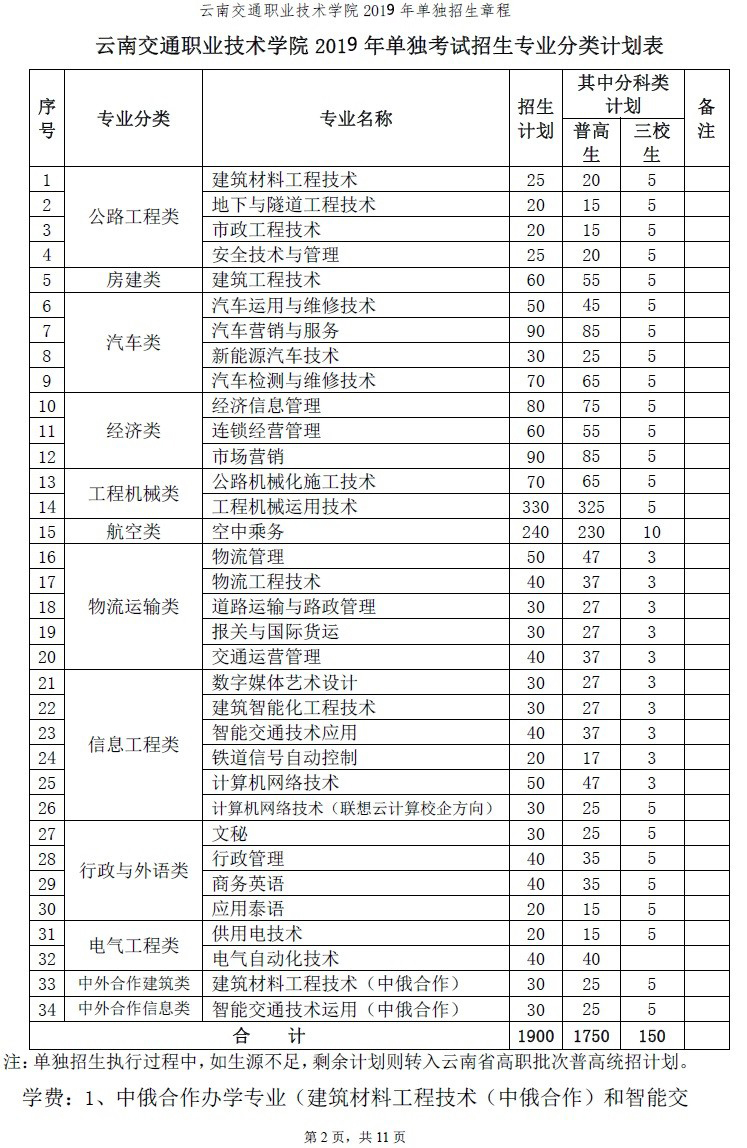 云南交通职业技术学院2019年单招专业及计划