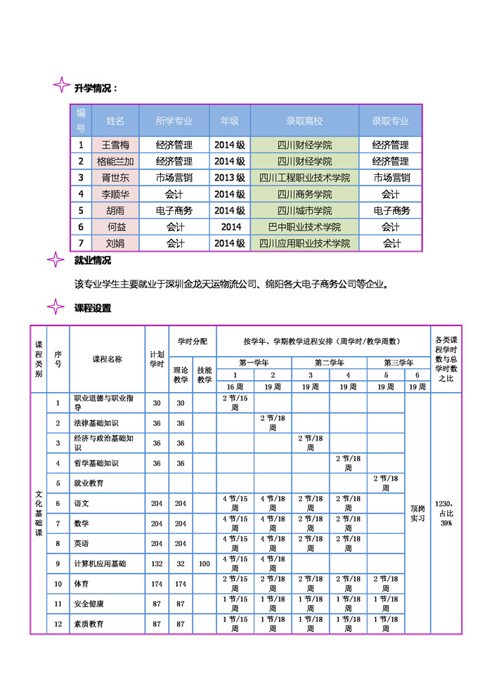 四川省绵阳职业技术学校电子商务专业简介