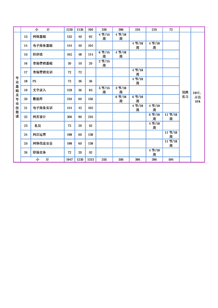 四川省绵阳职业技术学校电子商务专业简介