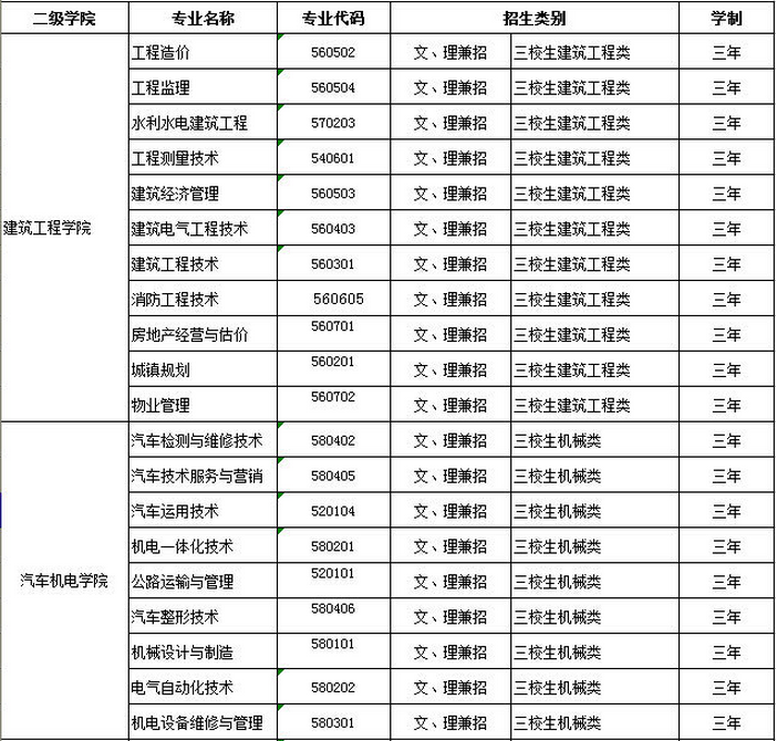云南工程职业学院招生计划及专业