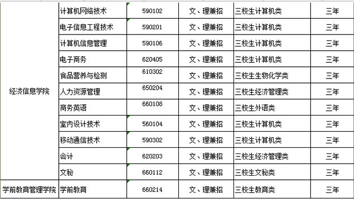云南工程职业学院招生计划及专业