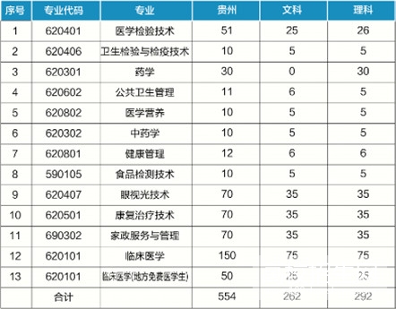 招生分数