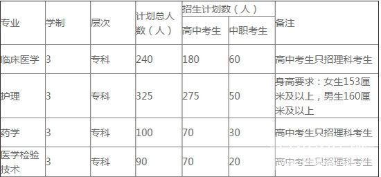 卫校