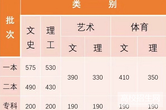 高考