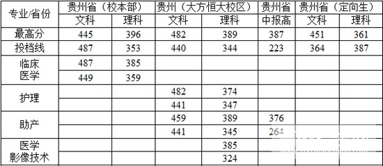 卫校