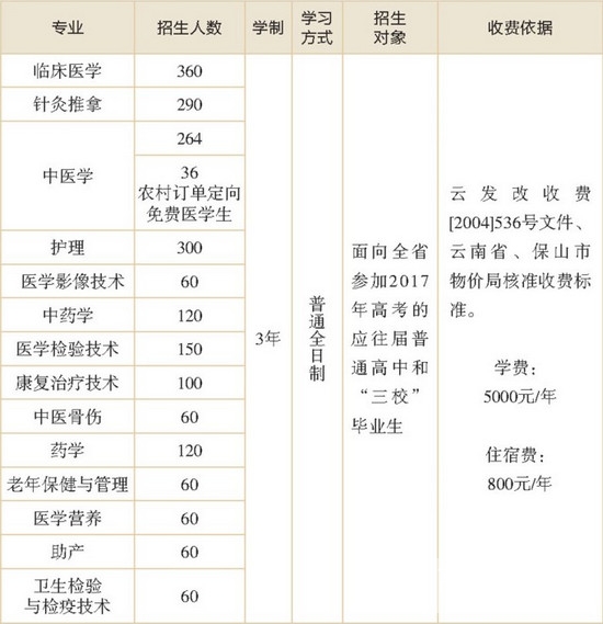 保山中医药高等专科学校