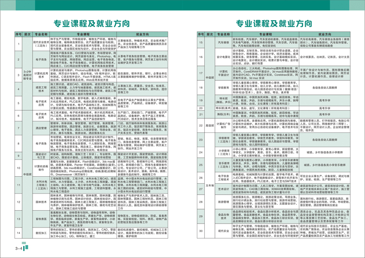 井冈山应用科技学校招生