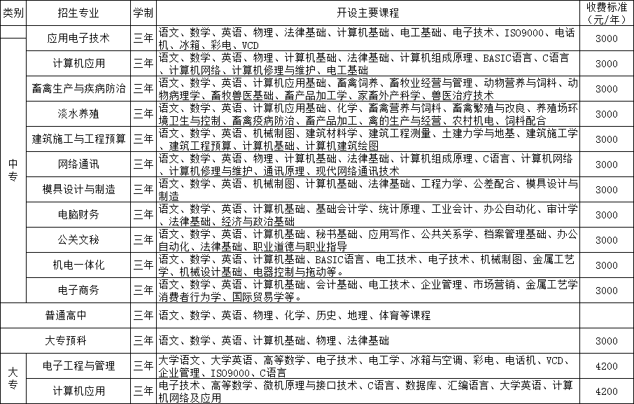 萍乡电子工业学校