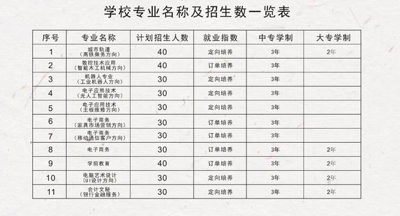 南康电子工业技术学校招生专业