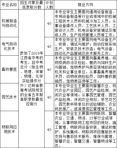 赣州农业学校招生计划
