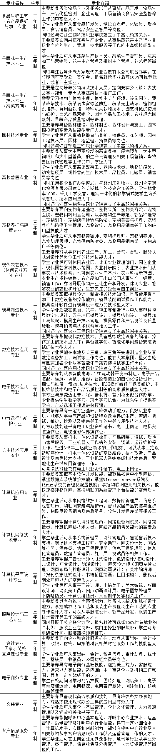 赣州农业学校招生专业