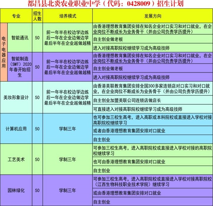 都昌县北炎农业职业中学招生计划
