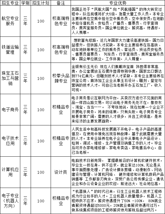 江西电子工业中等专业学校招生专业