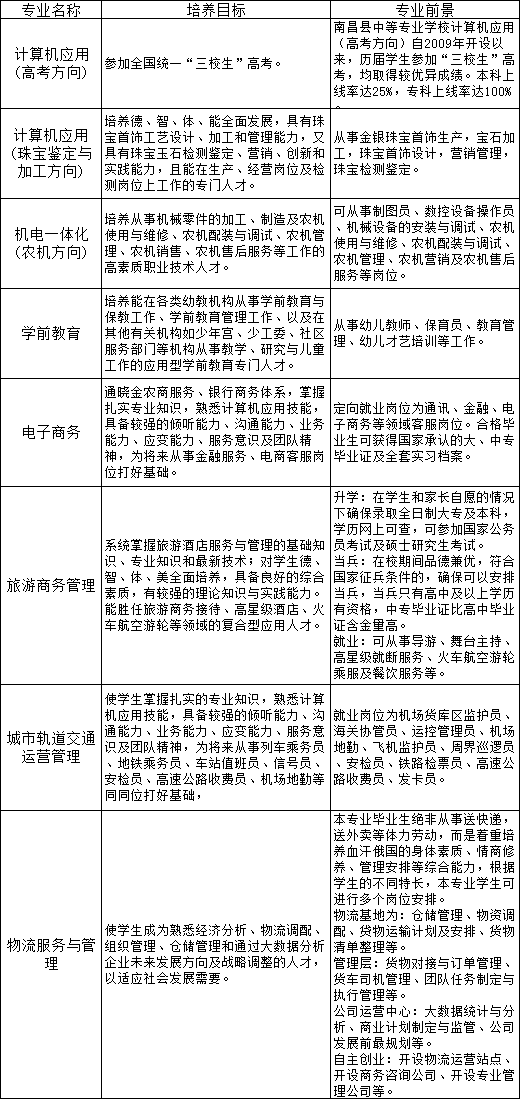 南昌县中等专业学校招生专业