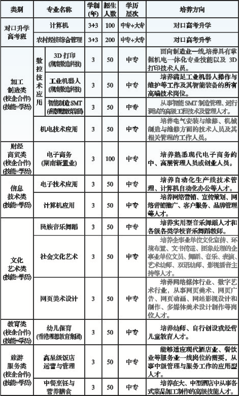 上栗县职业中等专业学校招生计划