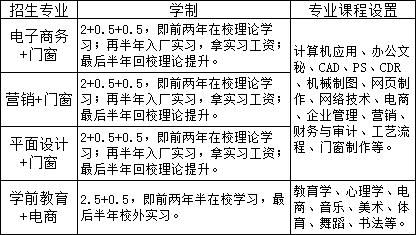 安义县职业技术学校招生专业