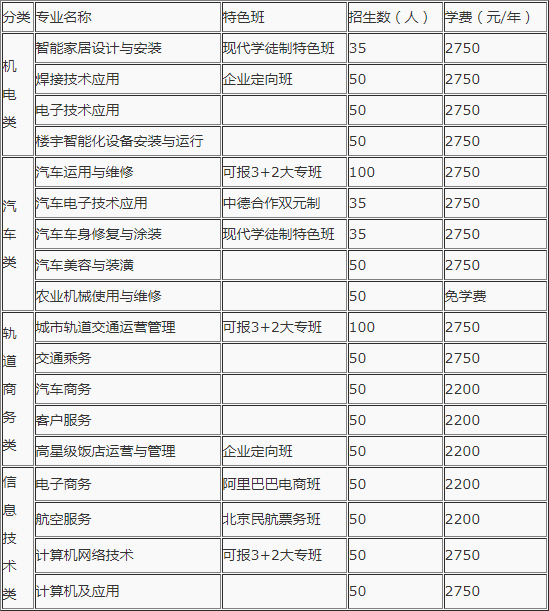 南昌汽车机电学校招生专业