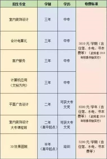 九江庐山西海艺术学校收费标准