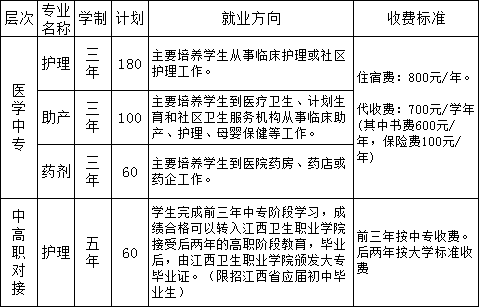 鄱阳卫生学校招生计划