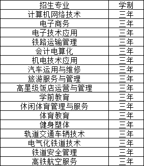 江西新兴产业工程学校招生计划