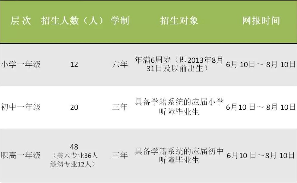 南昌市启音学校招生计划