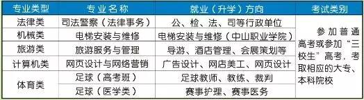宁都县科技职业学校招生专业