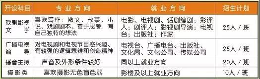 宁都县科技职业学校招生专业