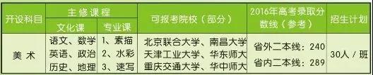 宁都县科技职业学校招生专业
