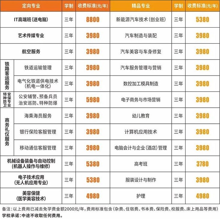 宜春工业学校招生专业