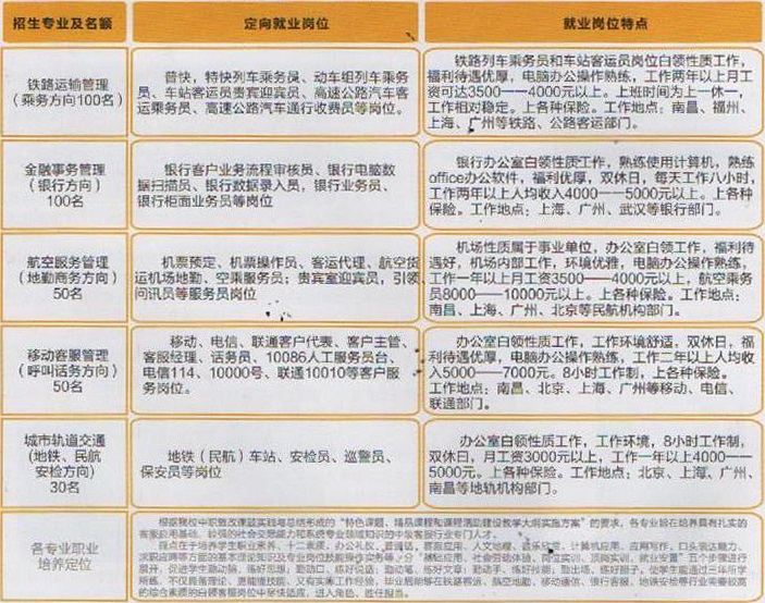 吉安应用工程学校招生计划