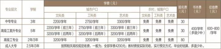 江西省商务学校