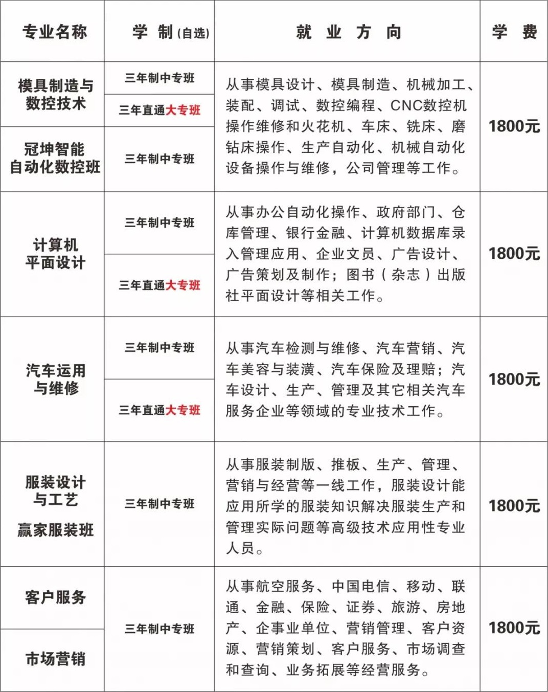 江西省于都科技学校招生专业