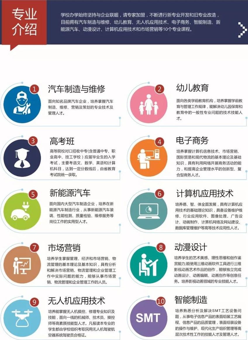 萍乡市交通职业学校招生专业