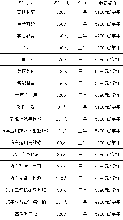 江西新能源技工学校招生专业