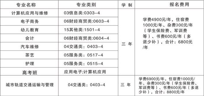 江西赣江技工学校收费标准