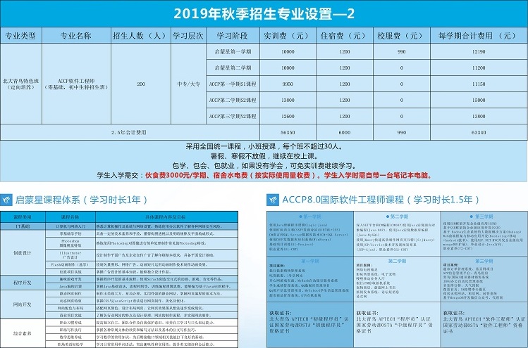 赣州电子工业技术学校招生专业