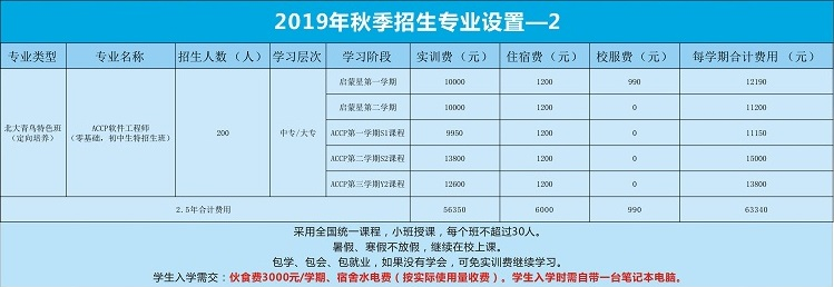 赣州电子工业技术学校收费标准