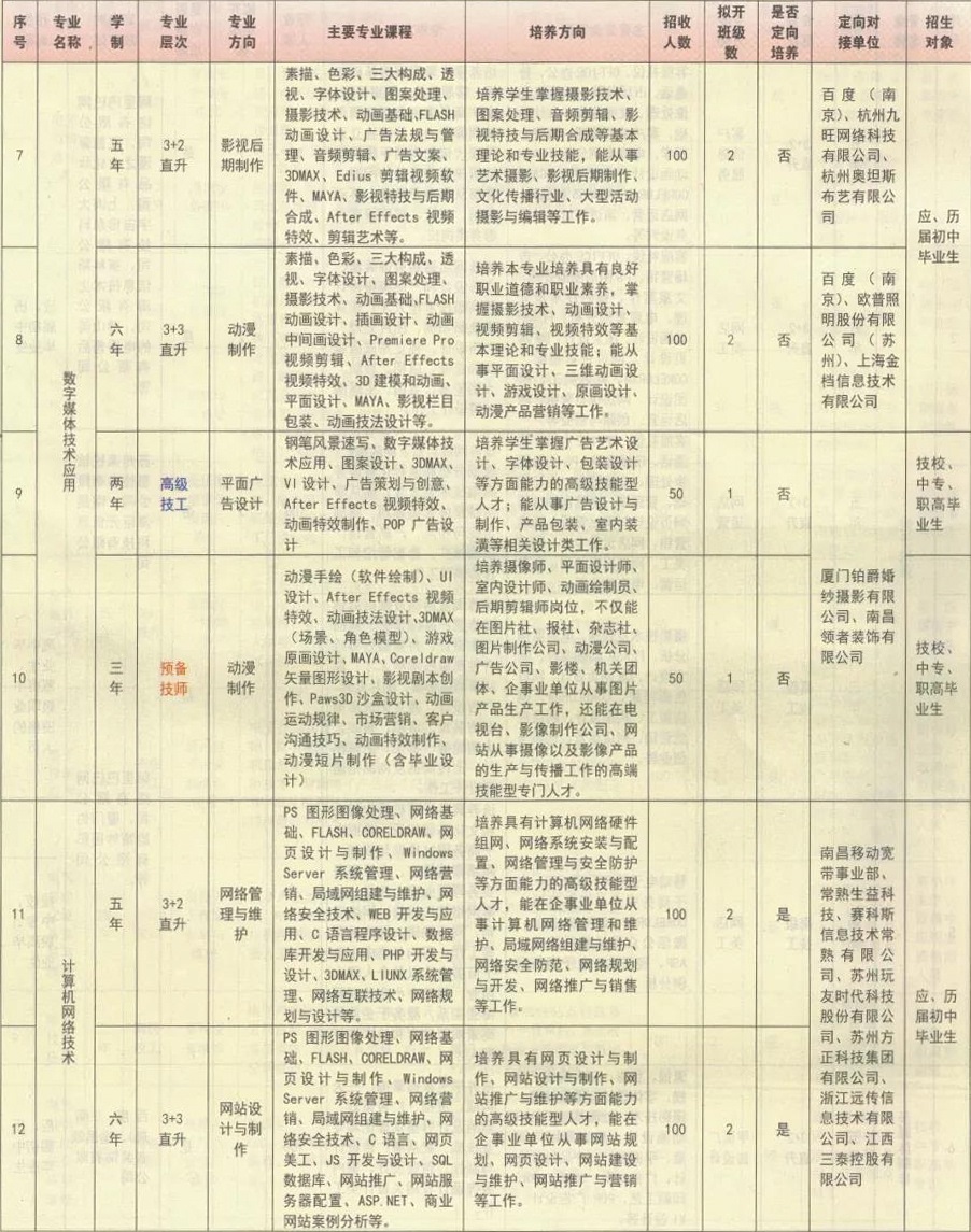 江西省电子信息工程学校招生计划